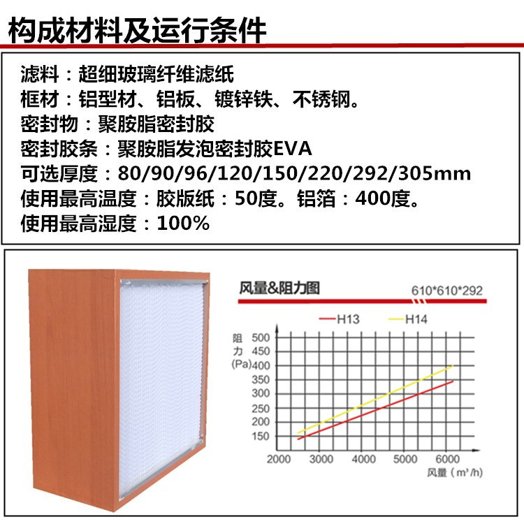 木框高效空氣過濾器構成材料及運行條件