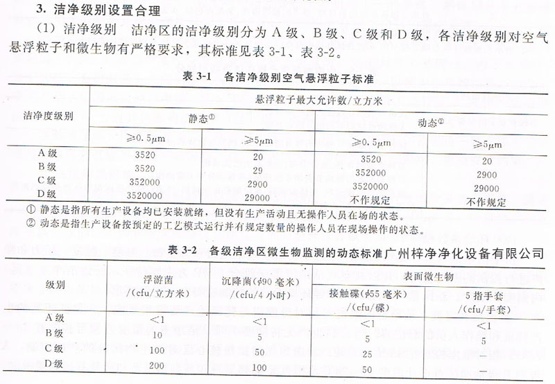 GMP藥品凈化車間空氣潔凈度標準