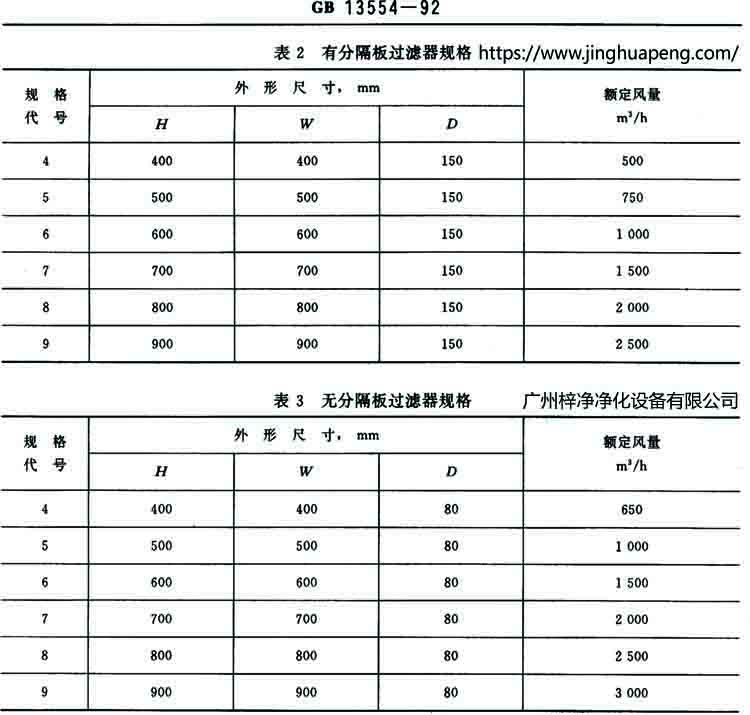 有隔板和無隔板高效過濾器規格