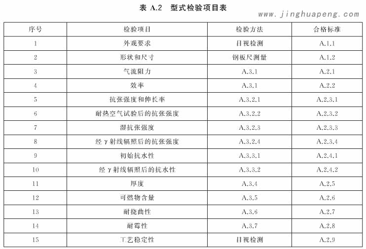 表A2為高效過濾器型式檢驗(yàn)項(xiàng)目表