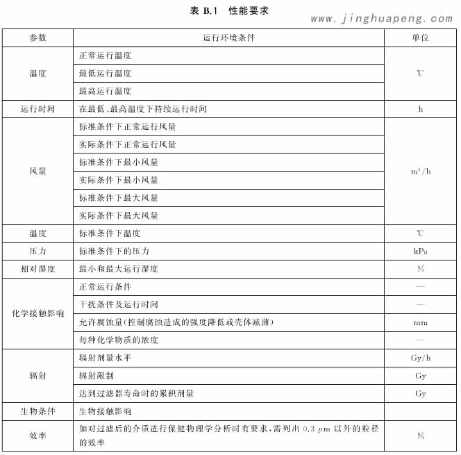 核級(jí)高效空氣過濾器其他性能要求基于不同使用環(huán)境的要求