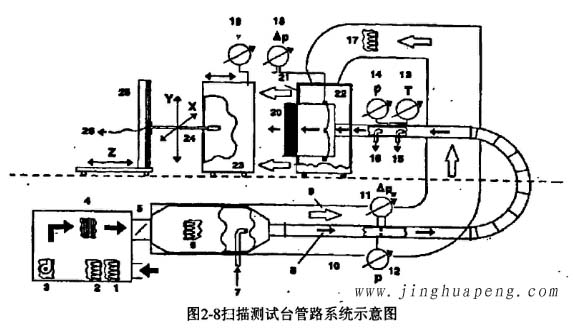 高效過濾器掃描測試臺管路系統示意圖