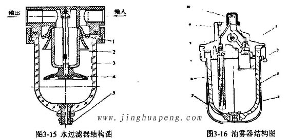 高效過濾器檢測臺裝置水過濾器結構圖及油霧器結構圖