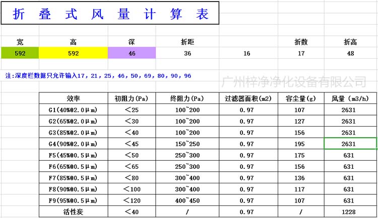 折疊式初效空氣過濾器風量計算表