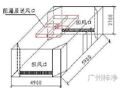 Ⅰ級(jí)手術(shù)室透視圖